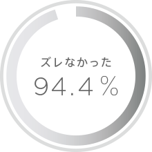 ズレなかった 94.4%